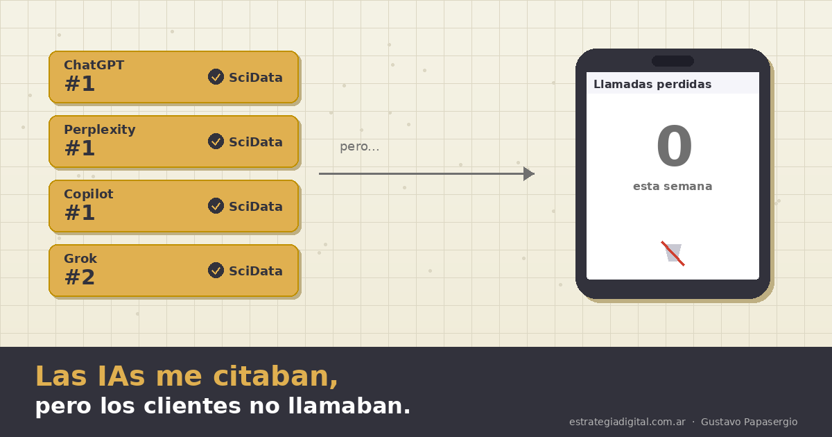 Las IAs me citaban, pero los clientes no llamaban — y entendí cuánta mediocridad bancamos en este mercado